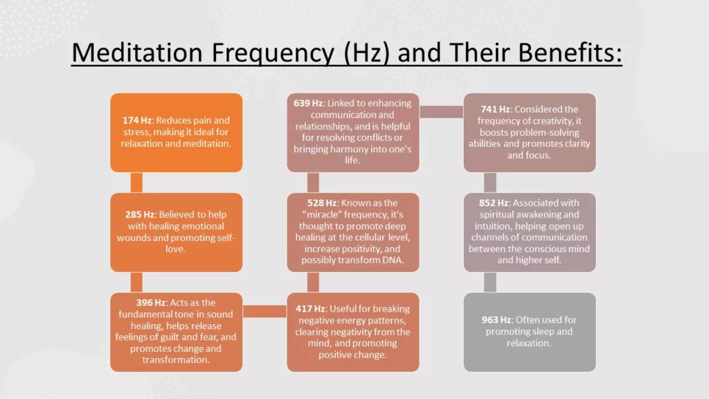 benefits of frequencies for meditation
